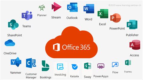Windows 365 securely streams your desktop, apps, settings, and content from the microsoft cloud to your devices to provide a personalized windows experience. Office 365 einsetzen - learning partner