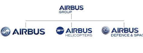 Airbus Defense And Space Geomaster Llc