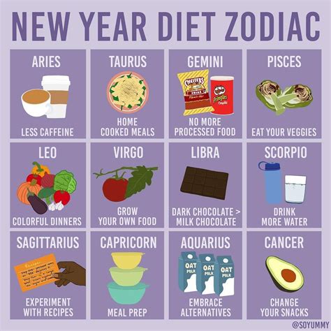 So Yummy On Instagram New Year New Diet🤔😋 Heres What New Years