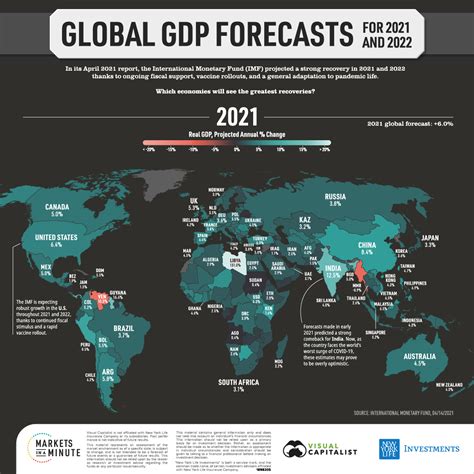 Mapped Global Gdp Forecasts For 2021 And Beyond Advisor Channel