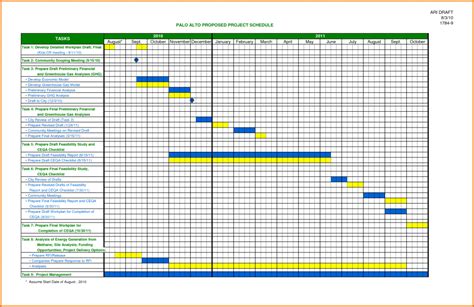 Excel Project Management Template With Gantt Schedule Creation And