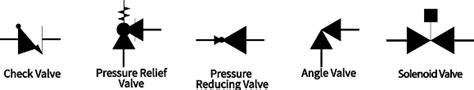 Check spelling or type a new query. Non Return Valve Nrv Symbol | Wiring Schematic Diagram ...