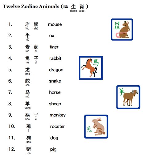 Ms. May Classroom: 12 Zodiac Animals