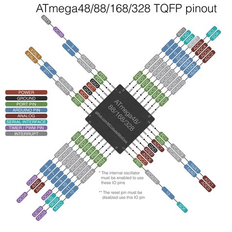 Atmega P Au Pin Arduino Pin Adc Can We Take V From It Microcontrollers Arduino Forum