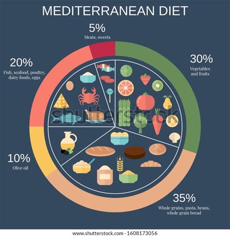 Foods Infographics Mediterranean Diet Food Pie Stock Vector Royalty
