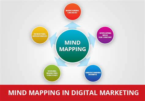 The Uses Of Mind Mapping In Digital Marketing