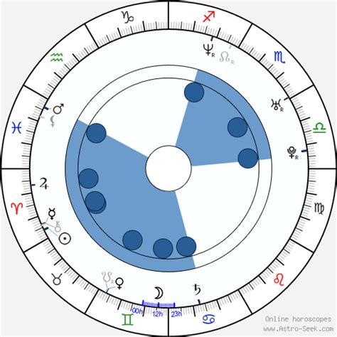 Birth Chart Of Jaylene Rio Astrology Horoscope