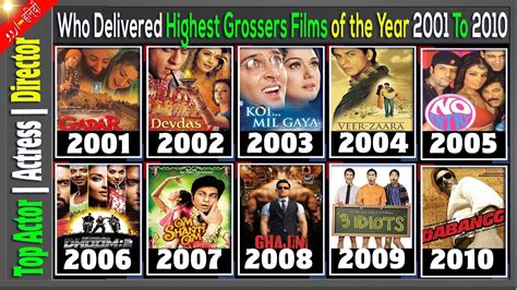 Top Highest Grossing Bollywood Movies 2001 To 2010 By Actors Who