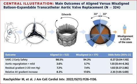 Commissural Alignment After Balloon Expandable Transcatheter Aortic