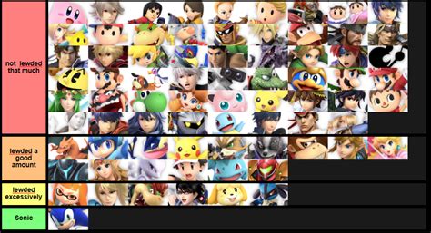 A Fun Tier List Smash Ultimate Tier Lists Know Your M