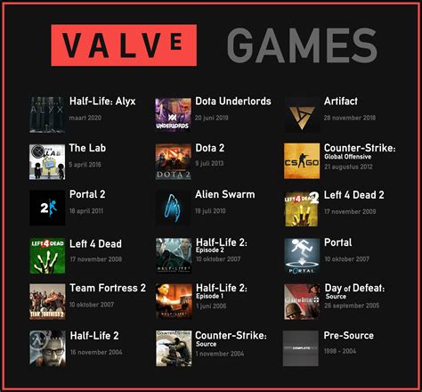 All The Valve Games Since 2004 Rgaming