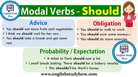 What is a modal verb in english? Modal Verbs - Should (com imagens) | Educação