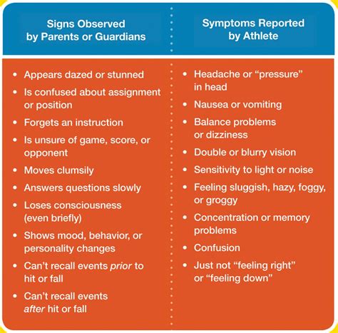Sports Related Concussion Understanding The Risks Signs And Symptoms