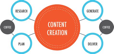 12 Tips To Create High Quality Content In 2020 Nestify