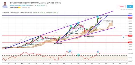Pin by Crypto Trading Mastery on Cryptocurrency Trades ...