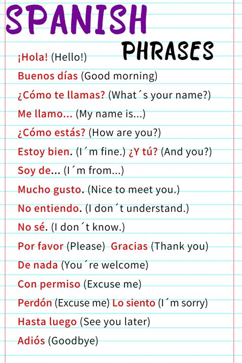 Learning how to speak spanish means getting to know all the components of the spanish language: Beginner Spanish Cheatsheet for Travelers, Students ...