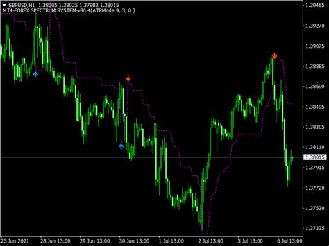 Exit Entry Trend Indicator
