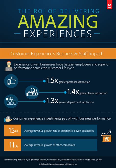 What Is Customer Experience And Why Is Good Cx So Important For Good