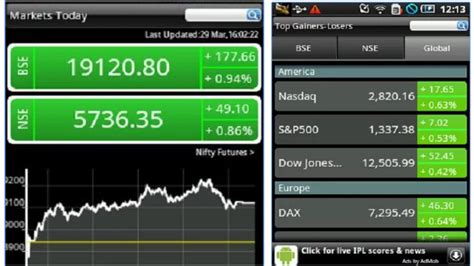 It links many financial news sources to your selected stocks watch list, i've. 7 Best Stock Market Apps that makes Stock Research 10x Easier