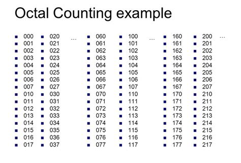 Octal Numbering System And Its Conversion To Binary N