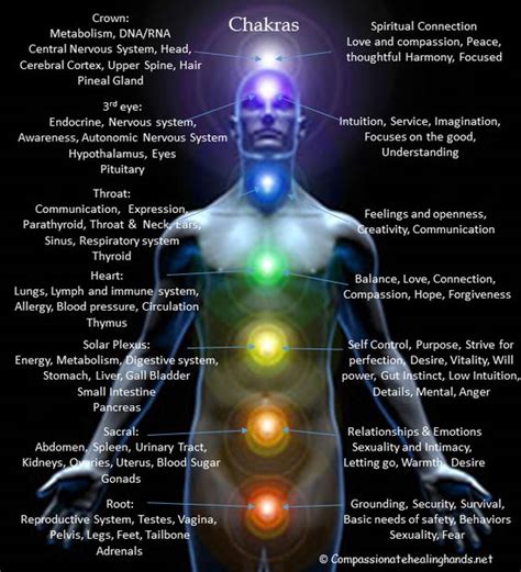 How Spiritual Energy And Chakras Effect You