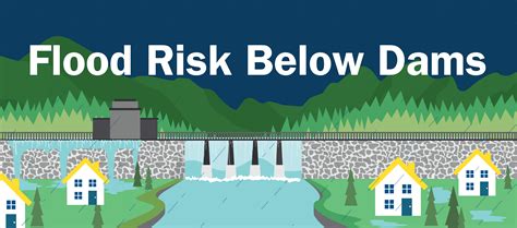 Living With Dams Know The Risks Floodsmart