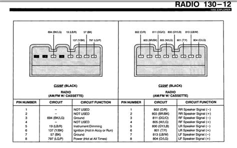 Diagram Wires On Ford Radio Harness Color Diagram Mydiagramonline
