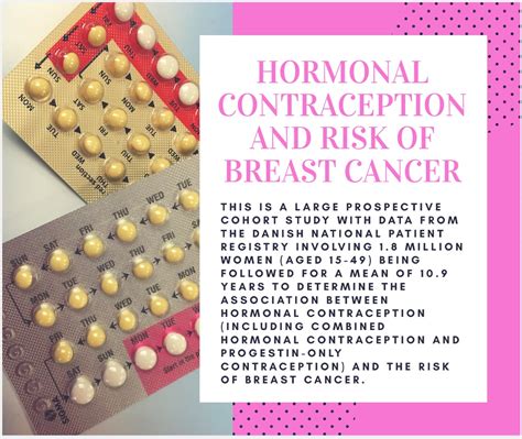 Hormonal Contraception And Risk Of Breast Cancer Botanica Media