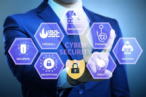 Cyber Security Solutions Coretelligent