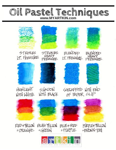 Oil Pastel Techniques Great Little Sample How To Chart For Mixing