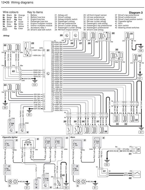 Renault Scenic Rx4 User Wiring Diagram