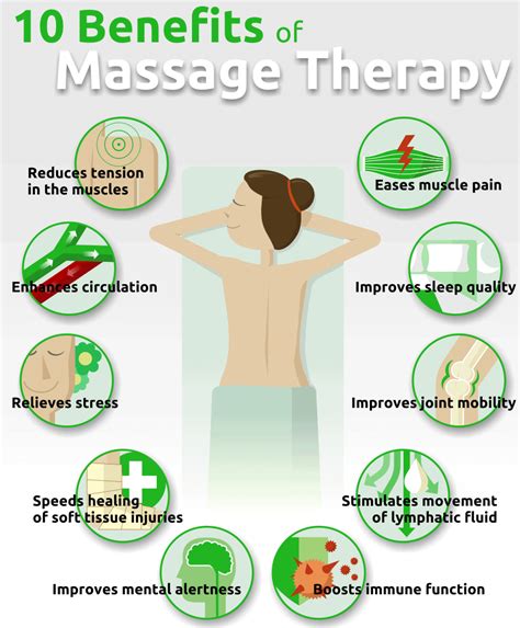 40 Deep Tissue Massage Near Me Uk Background Massage Near