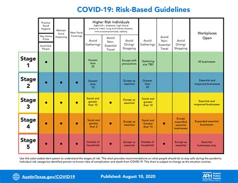 A look through the restrictions for level 4. Return to Stage 4 restrictions possible if COVID-19 curve ...