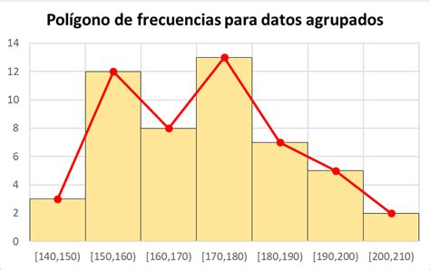 Tabla De Frecuencias Con Datos Agrupados Histograma Y Poligono Images