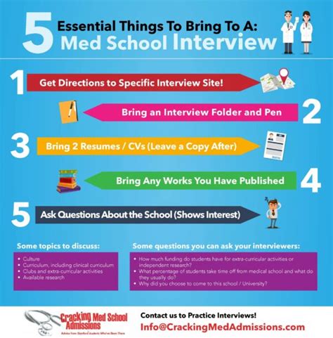 Medical School Interview Attire Tips From Accepted Med Students