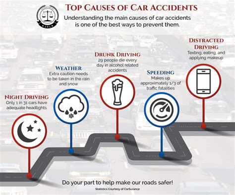 how to avoid car accidents memberfeeling16