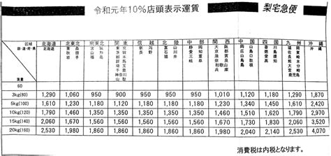 201910ヤマト運賃 橋本梨園