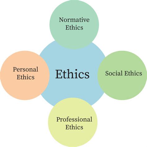 Ethics And Social Responsibility Bartleby