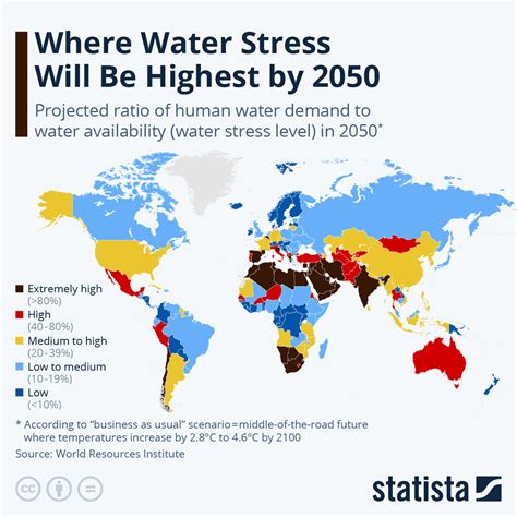 Chart Where Water Stress Will Be Highest By Statista