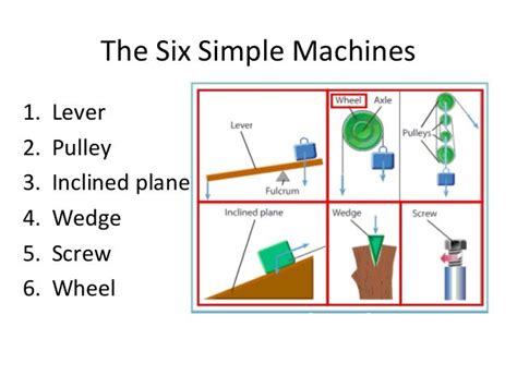 Six Simple Machines