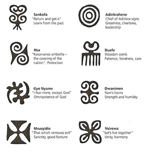 Adinkra Symbols From The Ashanti Of Ghana African Symbols Symbols