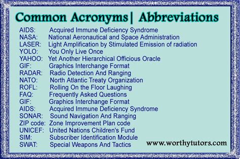 Most Common Acronyms And Initialisms Abbreviations