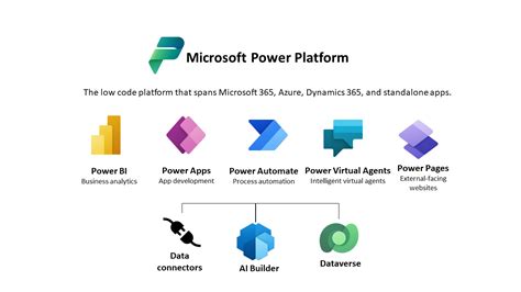 What Is The Microsoft Power Platform