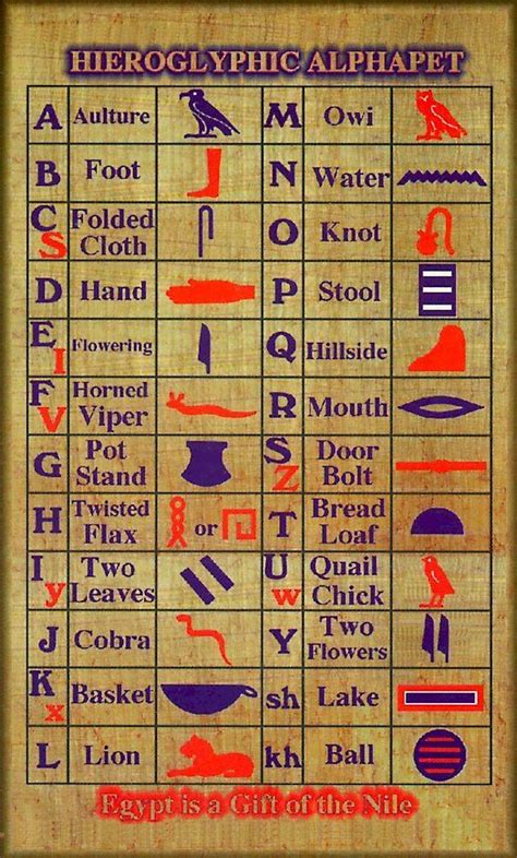 Hieroglyphic Alphabet Egypt Hieroglyphics Egyptian History Ancient