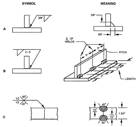 Understanding The Welding Symbols In Engineering Drawings 42 Off