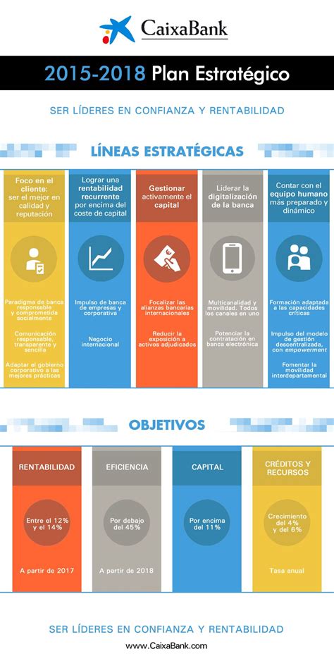 Infografía Del Nuevo Plan Estratégico 2015 2018 De Caixabank
