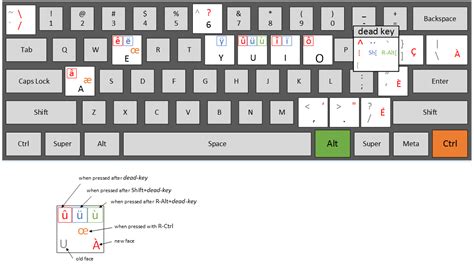 How To Get Symbols On Keyboard Windows Vastunlimited