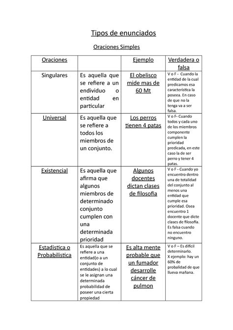 Tipos De Enunciados Ipc Tema Tipos De Enunciados Oraciones Simples