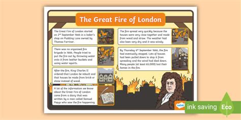 The Great Fire Of London Facts Display Poster Ks1 Resource