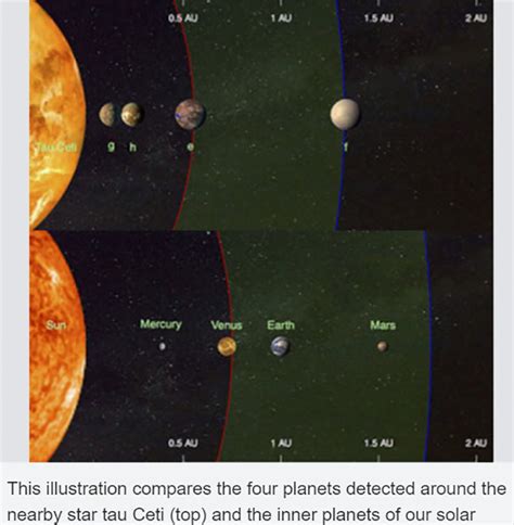 Four Earth Sized Planets Detected Orbiting The Nearest Sun Like Star
